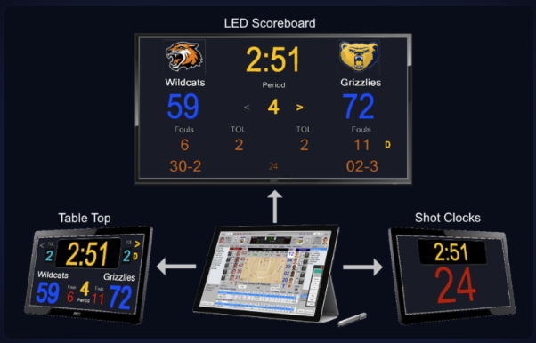 Score Boards & Shot Clocks