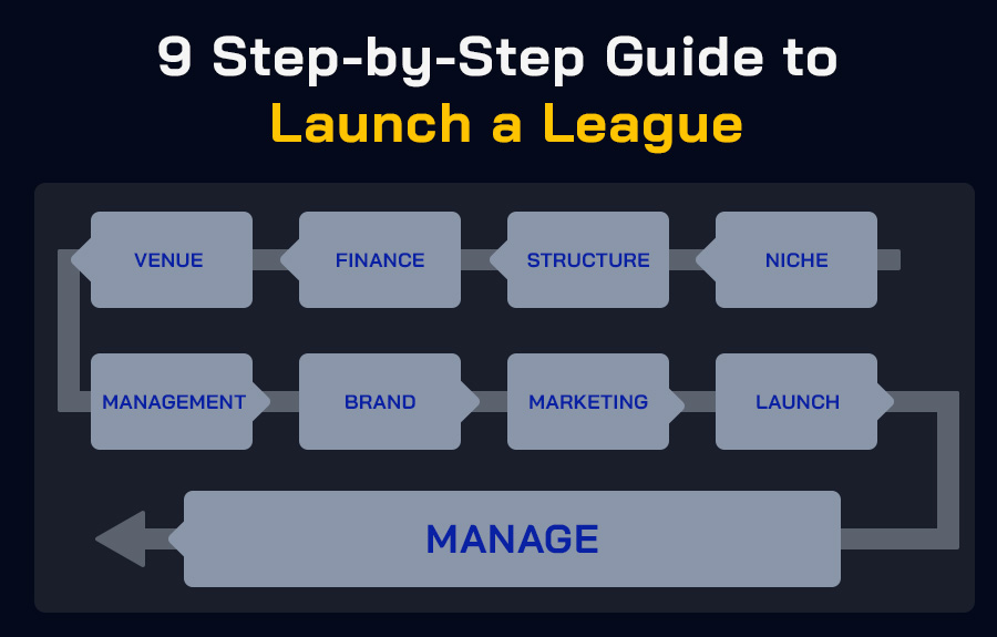 steps-launch-league